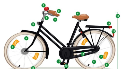 Fietscontrole