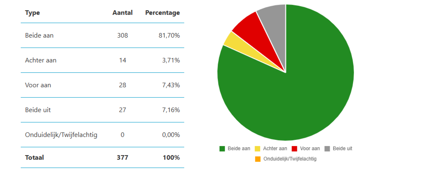 statistiek