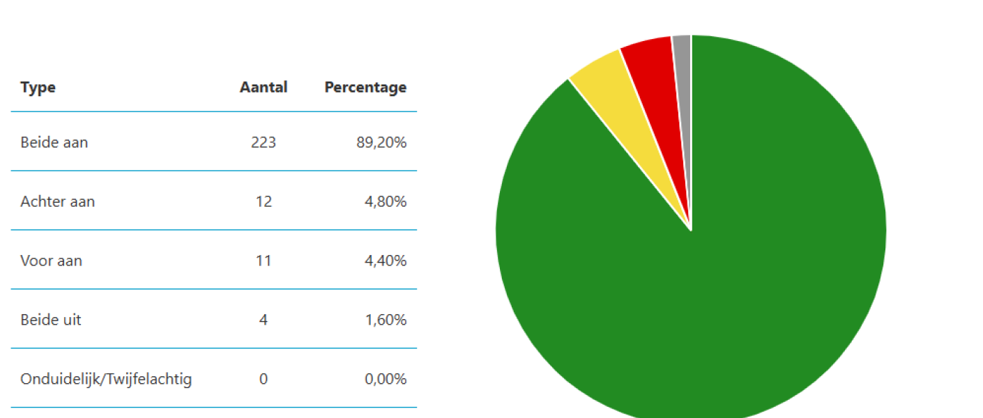 statistiek