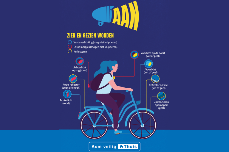De regels fietsverlichting | Verkeer Nederland