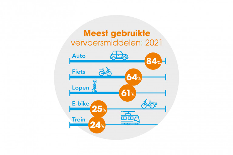 Flitspeiling verkeersveiligheid vervoersmiddelen