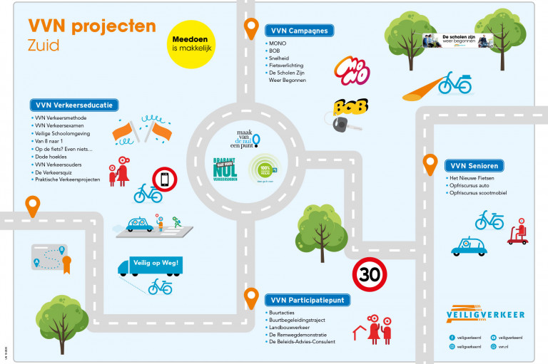 Veilig Verkeer Nederland infographic projecten regio Zuid