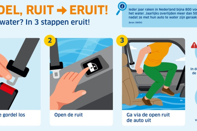 Gordel, ruit, eruit. Maak eerst je gordel los, open een raam en verlaat het voertuig.