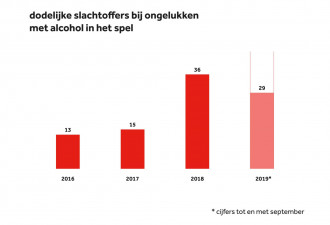 dodelijke slachtoffers