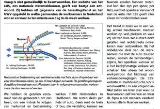 Wist je dat? VVN Nuenen