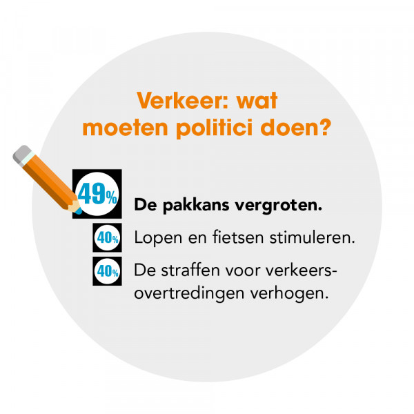 Infographic politici verkeersveiligheid