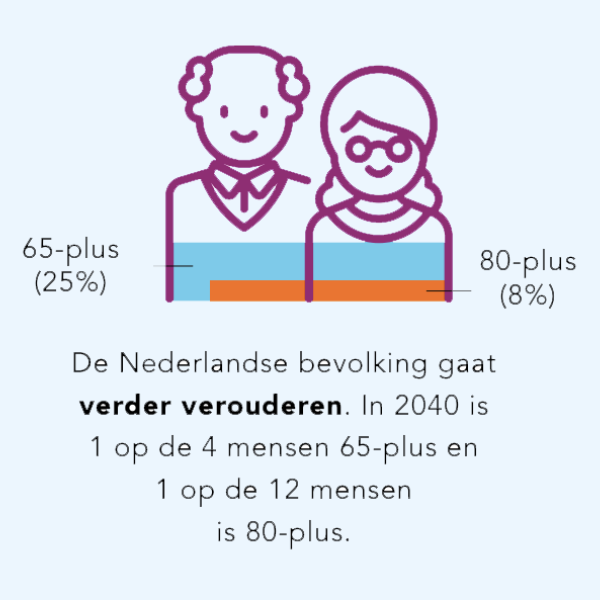 Cijfers over toename aantal ouderen in Nederland