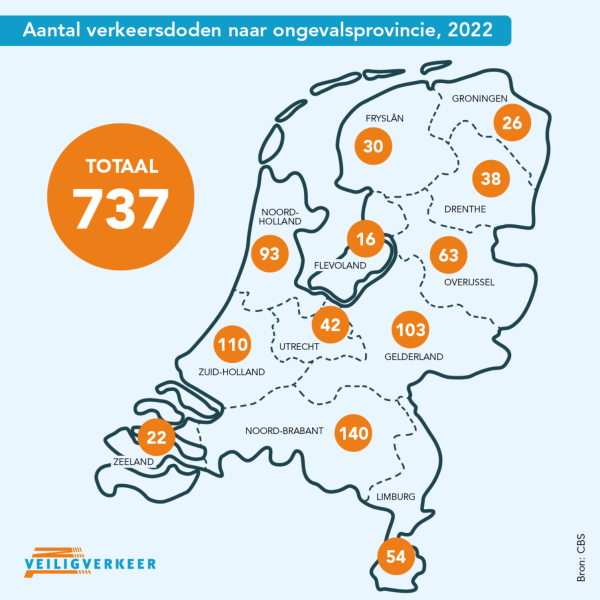 Aantal verkeersdoden in 2022 naar ongevalsprovincie 