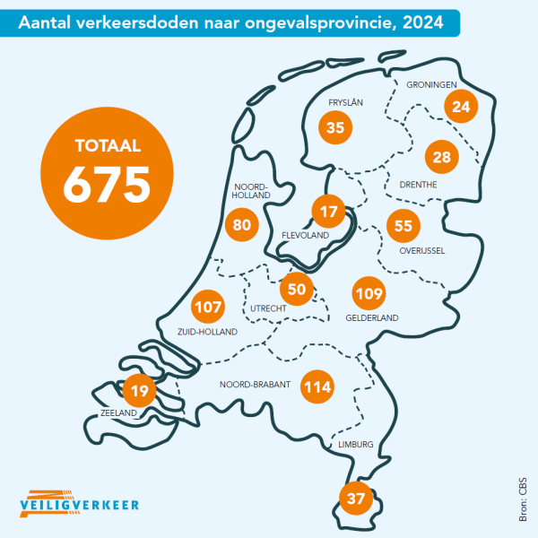CBS Verkeersdoden 6