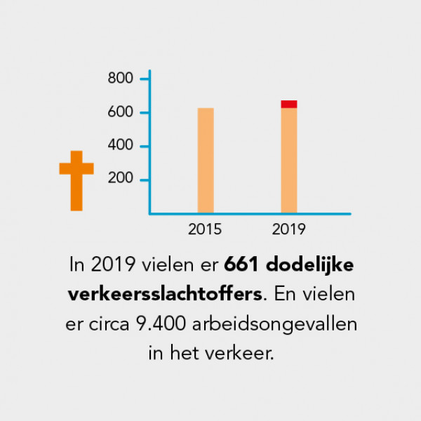 Veilig Verkeer Nederland arbeidsongevallen