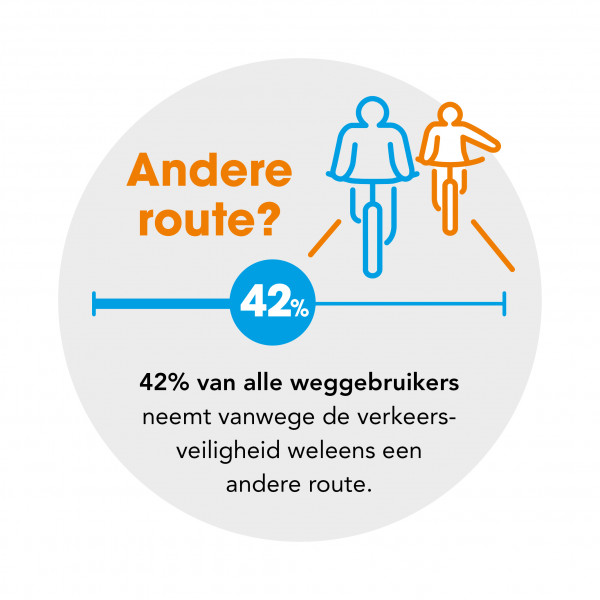 Flitspeiling verkeersveiligheid alternatieve route
