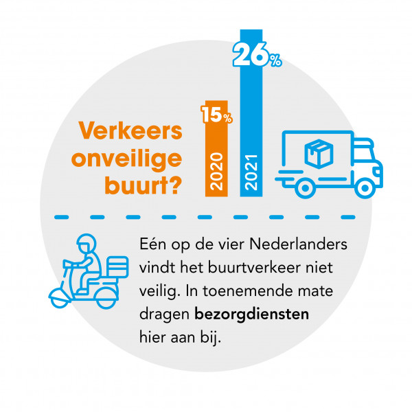 Flitspeiling verkeersveiligheid buurt