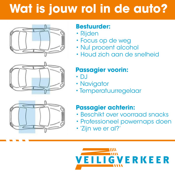 Veilig Verkeer Nederland Wat is jouw rol in de auto